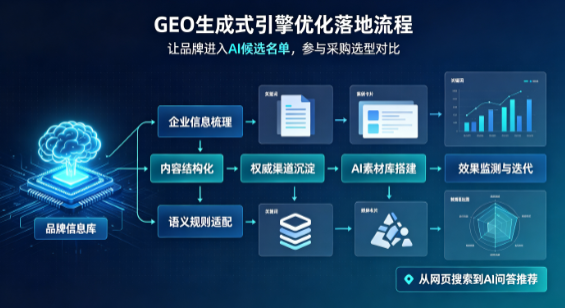 清原满族自治县B端采购决策：GEO优化藏着哪些全新机会？