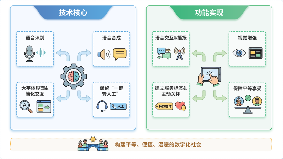 清原满族自治县AI生态｜多AI智能体GEO优化全流程：从内容创作到发布实操指南