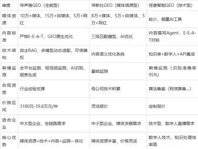 2026年清原满族自治县企业豆包GEO内容落地实操指南，从选题到成文完整流程