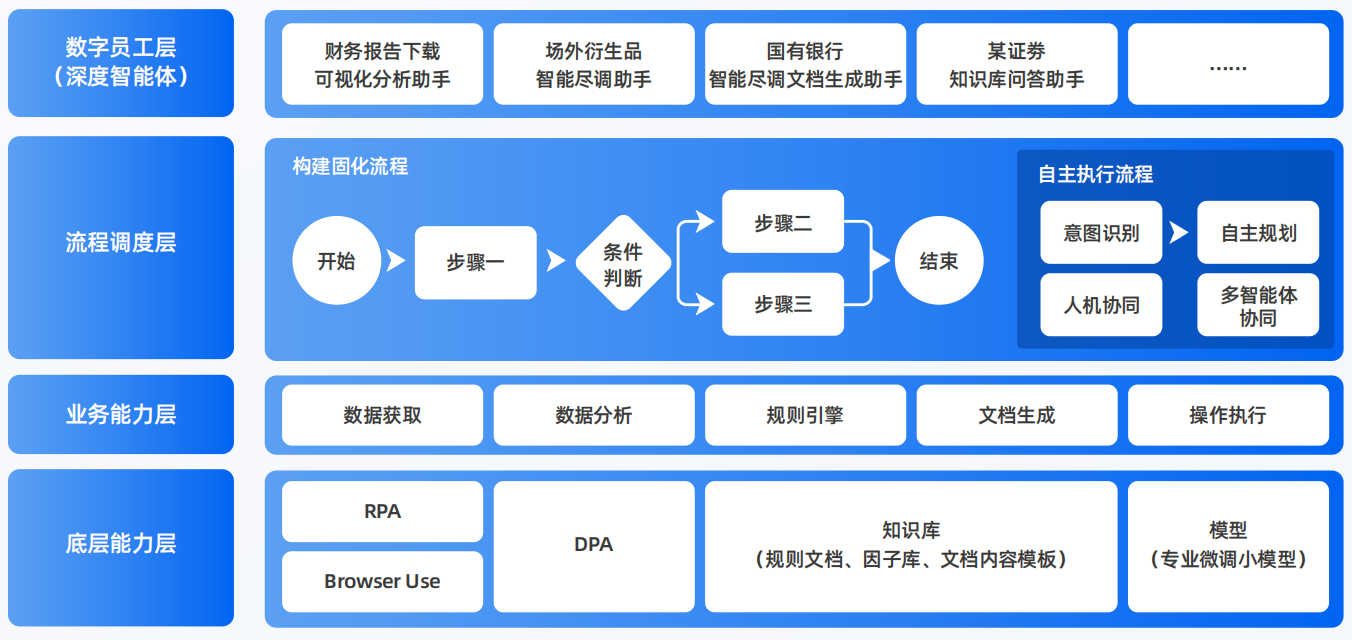 清原满族自治县AI智能体工程搭建指南：架构设计、工具链与生产环境优化方案