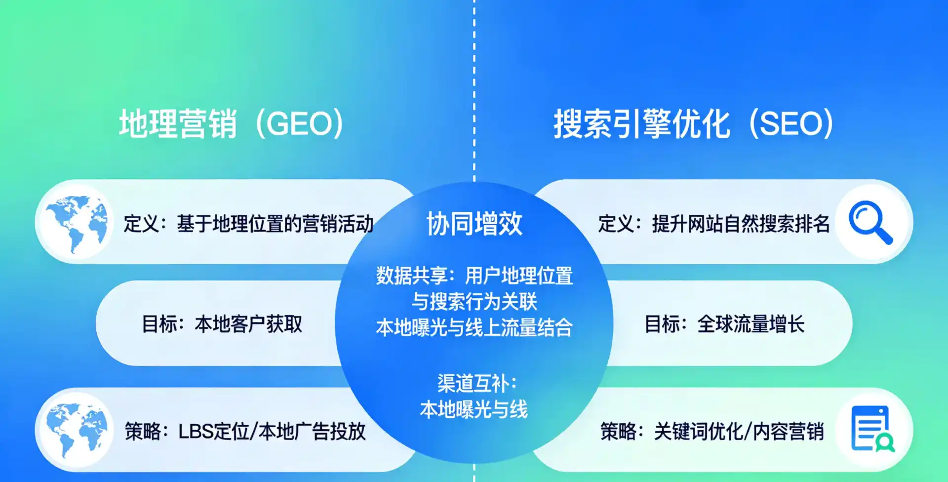 立足清原满族自治县，从用户需求与流量逻辑，解读GEO优化的落地价值与应用前景
