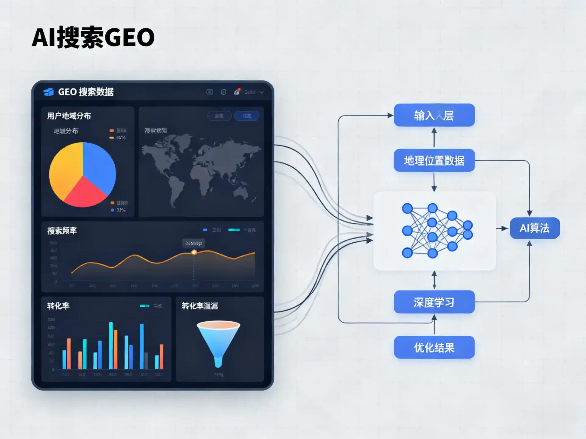 清原满族自治县GEO优化服务商该如何筛选？生成式引擎优化行业实践观察